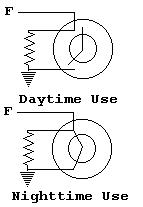 switch position for daytime or nightime usage